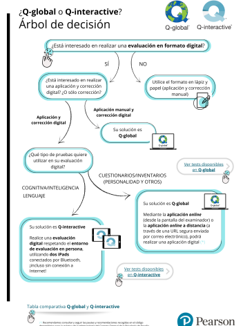 Arbol-Decisión | Plataformas evaluación digital