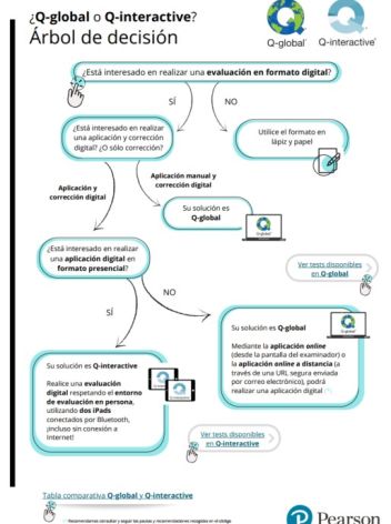 Arbol-Decisión | Plataformas evaluación digital