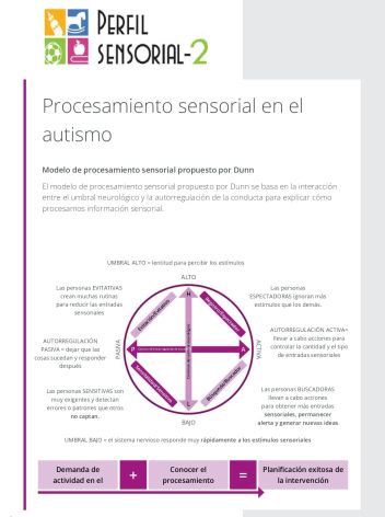 Infografia-Procesamiento Sensorial y Autismo