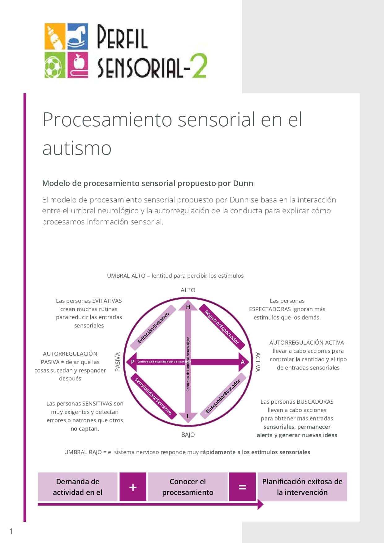 Procesamiento Sensorial y Autismo