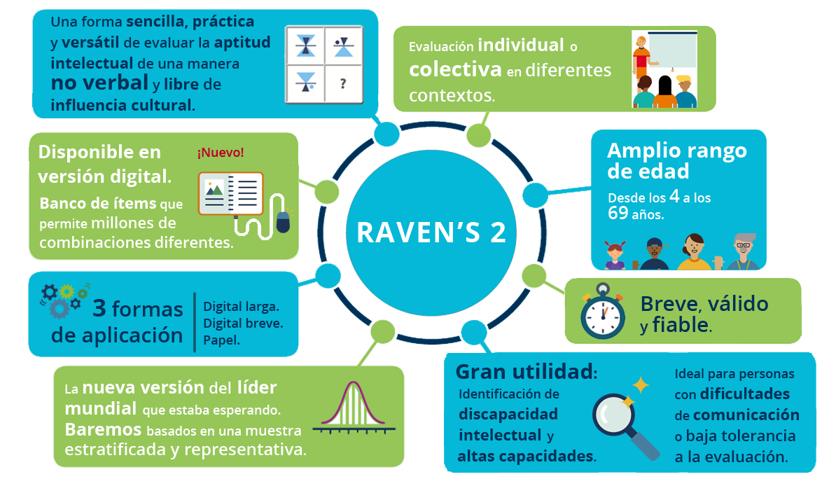 Características Raven's 2