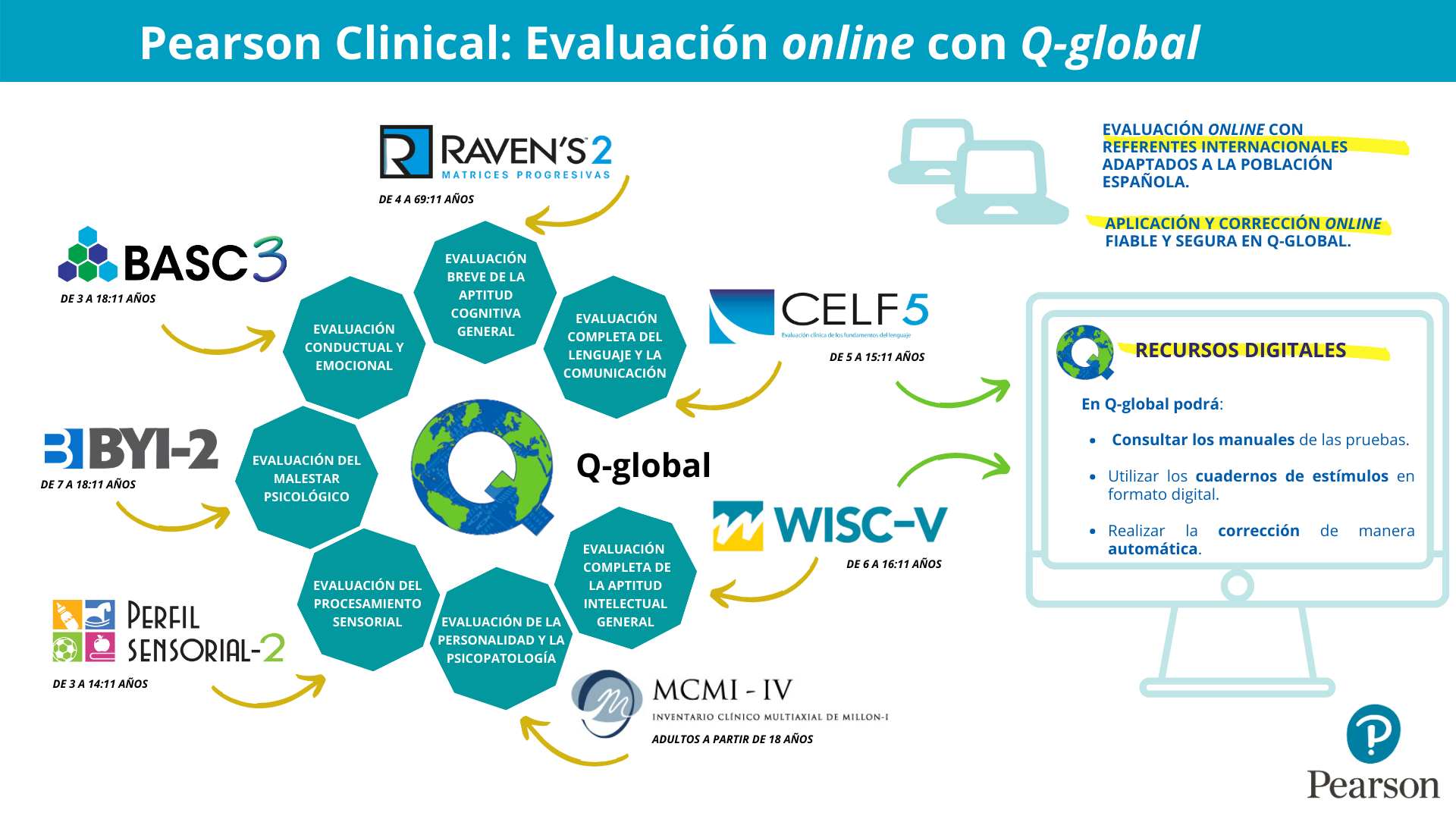 Evaluaci_n_online_Q-global_WEB