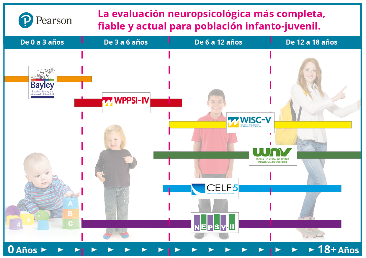etapas_neuropsicologia_tests_pearson